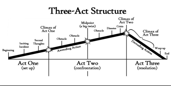 three act structure